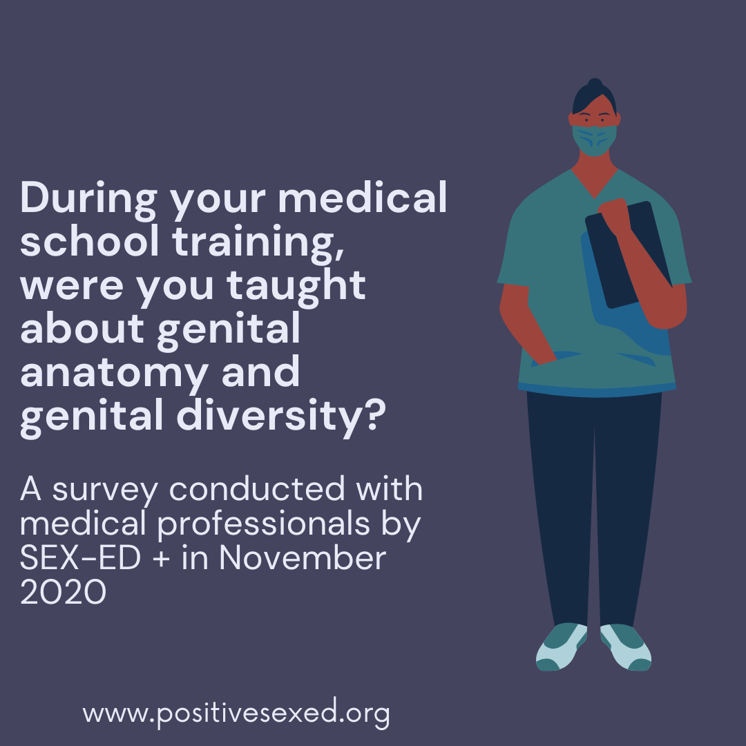 During your medical school training, were you taught about genital anatomy and genital diversity?