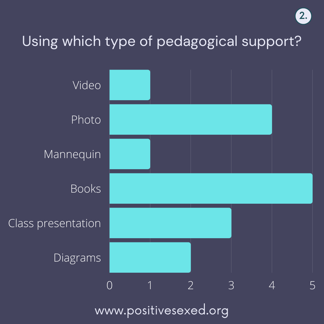 Which type of pedagogical support did you have during training